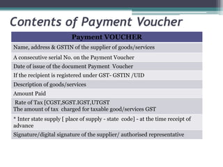 Contents of Payment Voucher
Payment VOUCHER
Name, address & GSTIN of the supplier of goods/services
A consecutive serial No. on the Payment Voucher
Date of issue of the document Payment Voucher
If the recipient is registered under GST- GSTIN /UID
Description of goods/services
Amount Paid
Rate of Tax [CGST,SGST.IGST,UTGST
The amount of tax charged for taxable good/services GST
* Inter state supply [ place of supply - state code] - at the time receipt of
advance
Signature/digital signature of the supplier/ authorised representative
 