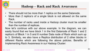 INTRODUCTION TO APACHE HADOOP AND MAPREDUCE | PPTX