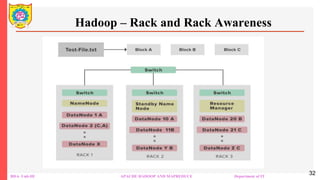 INTRODUCTION TO APACHE HADOOP AND MAPREDUCE | PPTX