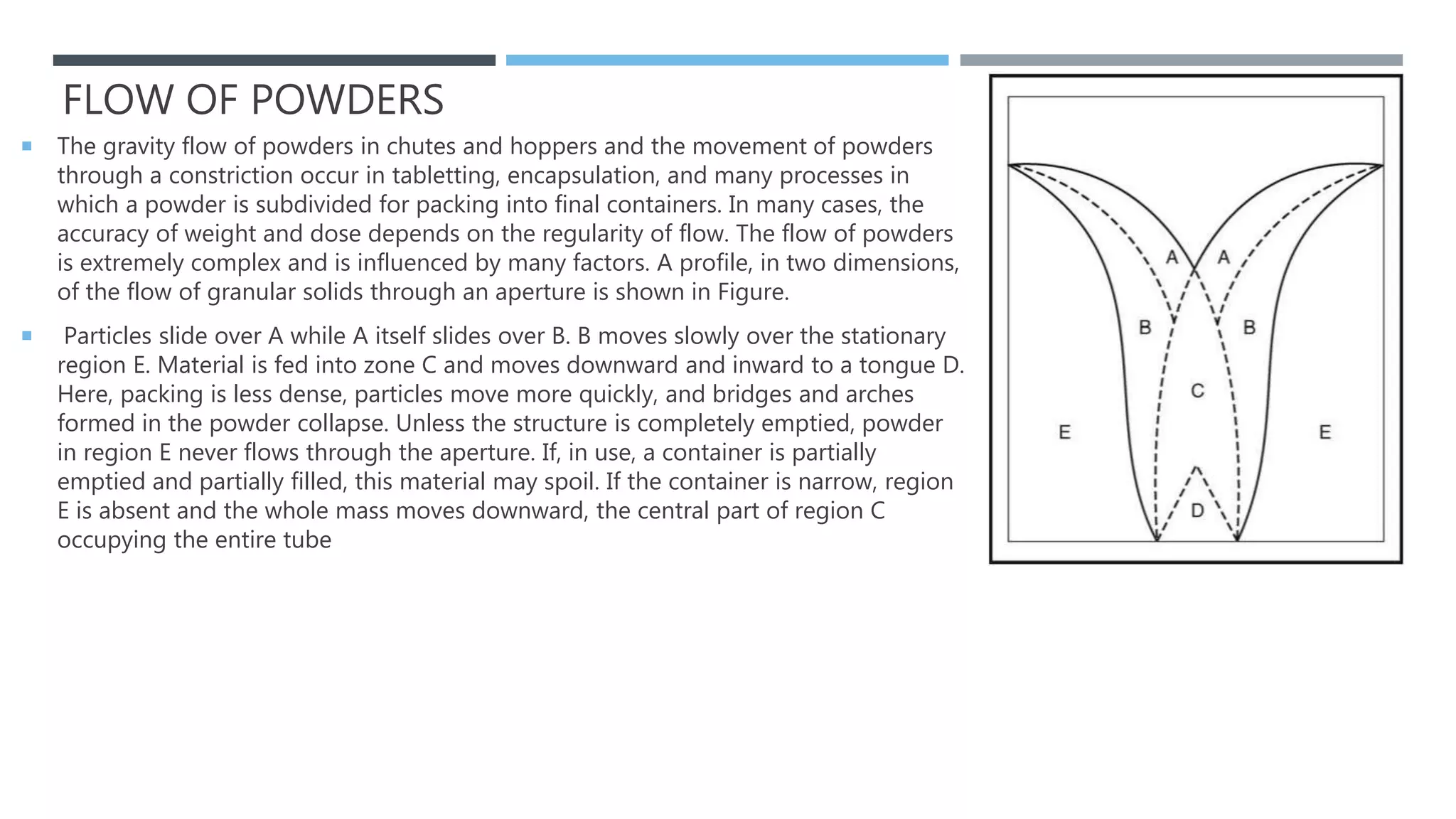 Handling of solids | PPTX