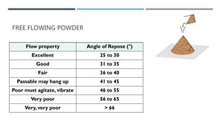 FREE FLOWING POWDER
 