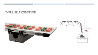 TYPES: BELT CONVEYOR
 