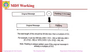 MD5 Working
Cryptography & Cyber Security Mrs. Kanchan Patil Department of Information Technology
 