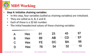 MD5 Working
• Step 4: Initialize chaining variables
• In this step, four variables (called as chaining variables) are initialized.
• They are called as A, B, C and D.
• Each of these is a 32-bit number.
• The initial hexadecimal values of these chaining variables
Cryptography & Cyber Security Mrs. Kanchan Patil Department of Information Technology
 