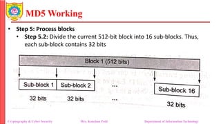 MD5 Working
• Step 5: Process blocks
• Step 5.2: Divide the current 512-bit block into 16 sub-blocks. Thus,
each sub-block contains 32 bits
Cryptography & Cyber Security Mrs. Kanchan Patil Department of Information Technology
 