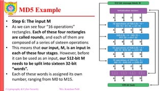 MD5 Example
• Step 6: The input M
• As we can see four “16 operations”
rectangles. Each of these four rectangles
are called rounds, and each of them are
composed of a series of sixteen operations
• This means that our input, M, is an input in
each of these four stages. However, before
it can be used as an input, our 512-bit M
needs to be split into sixteen 32-bit
“words”.
• Each of these words is assigned its own
number, ranging from M0 to M15.
Cryptography & Cyber Security Mrs. Kanchan Patil Department of Information Technology
 