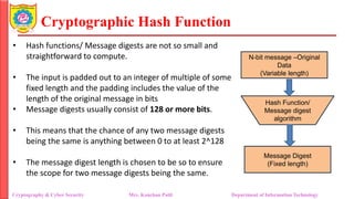Cryptographic Hash Function
• Hash functions/ Message digests are not so small and
straightforward to compute.
• The input is padded out to an integer of multiple of some
fixed length and the padding includes the value of the
length of the original message in bits
• Message digests usually consist of 128 or more bits.
• This means that the chance of any two message digests
being the same is anything between 0 to at least 2^128
• The message digest length is chosen to be so to ensure
the scope for two message digests being the same.
Cryptography & Cyber Security Mrs. Kanchan Patil Department of Information Technology
N-bit message –Original
Data
(Variable length)
Hash Function/
Message digest
algorithm
Message Digest
(Fixed length)
 