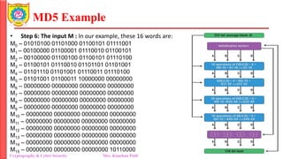 MD5 Example
• Step 6: The input M : In our example, these 16 words are:
M0 – 01010100 01101000 01100101 01111001
M1 – 00100000 01100001 01110010 01100101
M2 – 00100000 01100100 01100101 01110100
M3 – 01100101 01110010 01101101 01101001
M4 – 01101110 01101001 01110011 01110100
M5 – 01101001 01100011 10000000 00000000
M6 – 00000000 00000000 00000000 00000000
M7 – 00000000 00000000 00000000 00000000
M8 – 00000000 00000000 00000000 00000000
M9 – 00000000 00000000 00000000 00000000
M10 – 00000000 00000000 00000000 00000000
M11 – 00000000 00000000 00000000 00000000
M12 – 00000000 00000000 00000000 00000000
M13 – 00000000 00000000 00000000 00000000
M14 – 00000000 00000000 00000000 00000000
M15 – 00000000 00000000 00000000 10110000
Cryptography & Cyber Security Mrs. Kanchan Patil Department of Information Technology
 