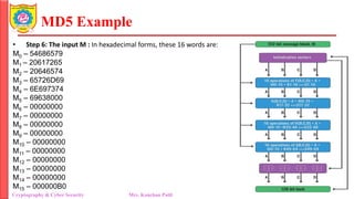 MD5 Example
• Step 6: The input M : In hexadecimal forms, these 16 words are:
M0 – 54686579
M1 – 20617265
M2 – 20646574
M3 – 65726D69
M4 – 6E697374
M5 – 69638000
M6 – 00000000
M7 – 00000000
M8 – 00000000
M9 – 00000000
M10 – 00000000
M11 – 00000000
M12 – 00000000
M13 – 00000000
M14 – 00000000
M15 – 000000B0
Cryptography & Cyber Security Mrs. Kanchan Patil Department of Information Technology
 