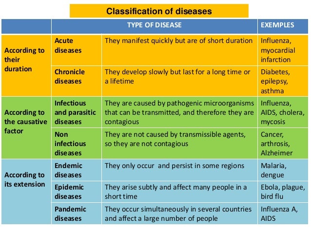 Unit 3 Health And Illness Ppt Unit 3 Health And Illness Ppt