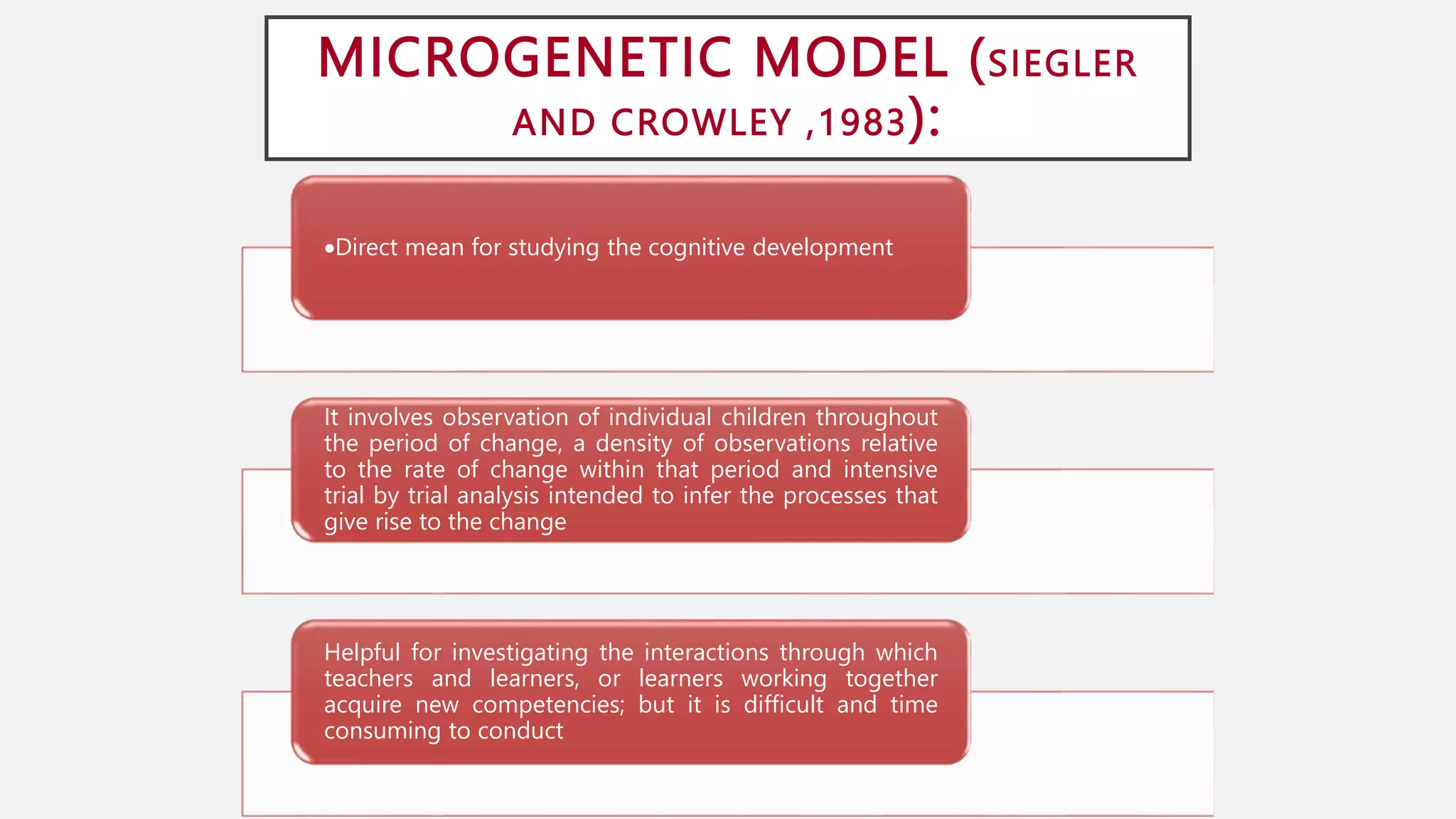MICROGENETIC MODEL (SIEGLER
AND CROWLEY ,1983):
Direct mean for studying the cognitive development
It involves observation of individual children throughout
the period of change, a density of observations relative
to the rate of change within that period and intensive
trial by trial analysis intended to infer the processes that
give rise to the change
Helpful for investigating the interactions through which
teachers and learners, or learners working together
acquire new competencies; but it is difficult and time
consuming to conduct
 