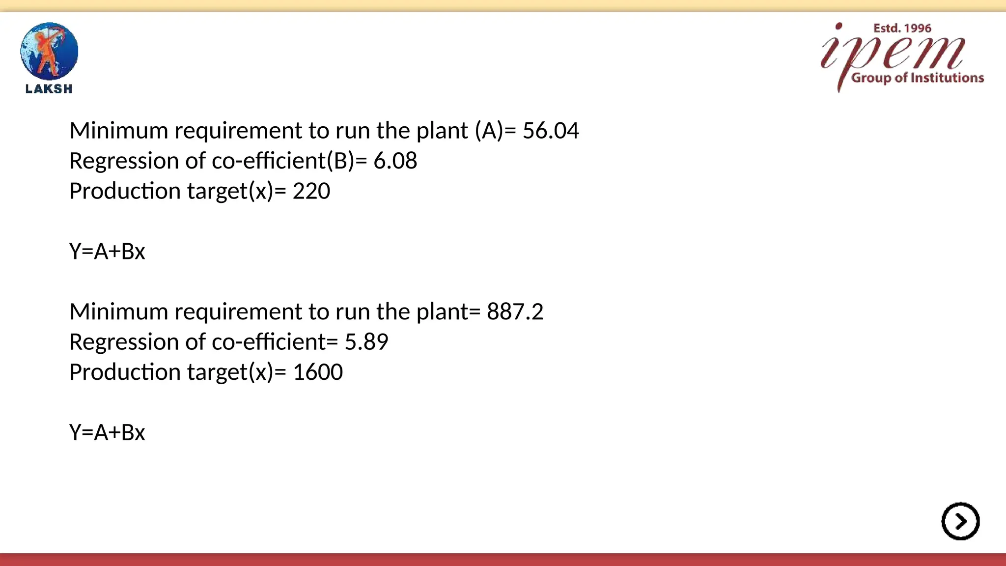 Minimum requirement to run the plant (A)= 56.04
Regression of co-efficient(B)= 6.08
Production target(x)= 220
Y=A+Bx
Minimum requirement to run the plant= 887.2
Regression of co-efficient= 5.89
Production target(x)= 1600
Y=A+Bx
 