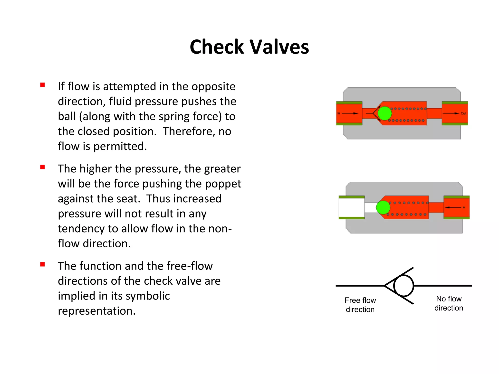 Module 3 hydraulic control valves | PPT
