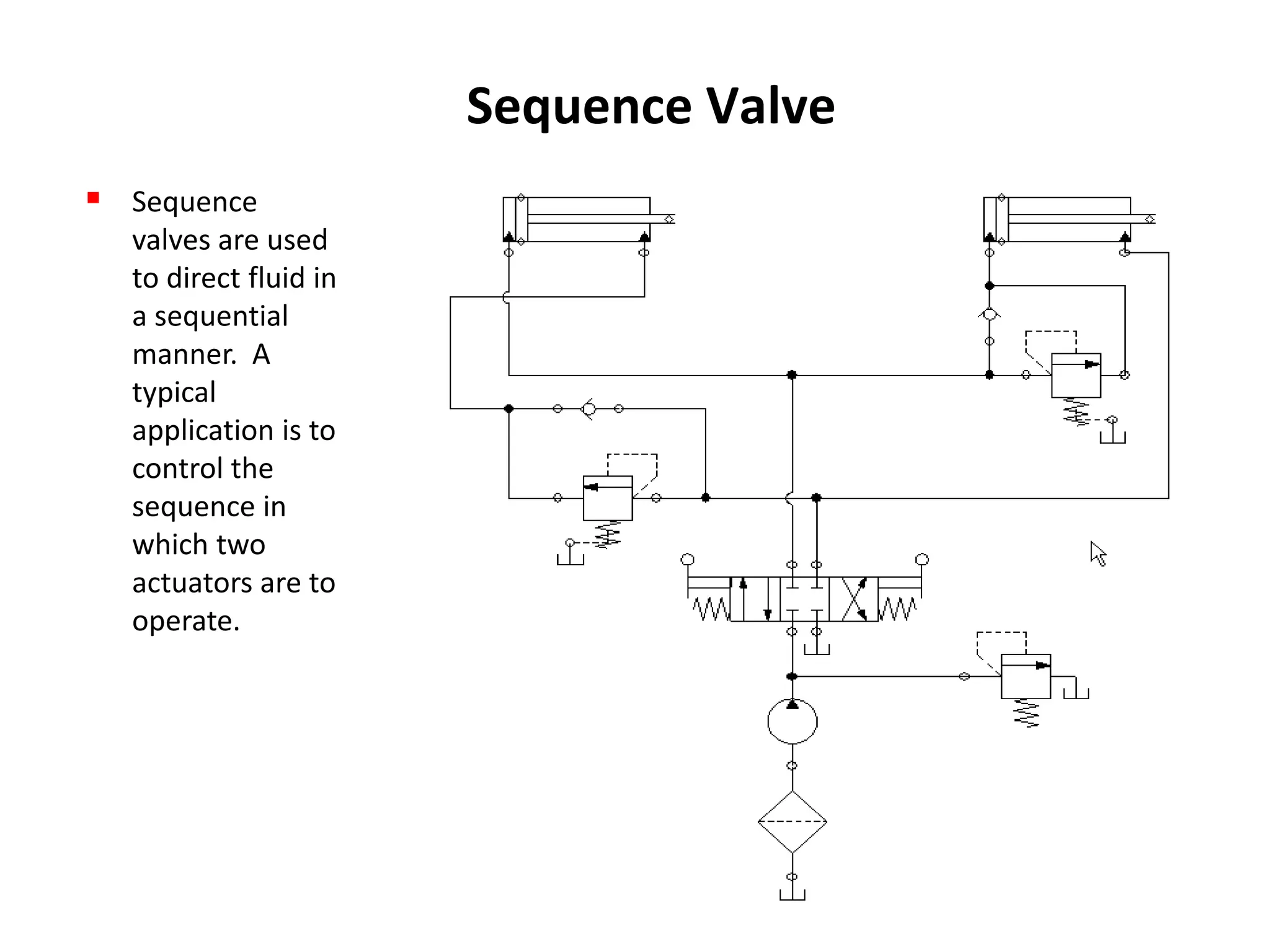 Module 3 hydraulic control valves | PPT