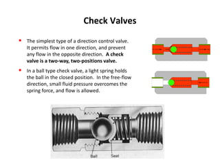 Module 3 hydraulic control valves | PPT