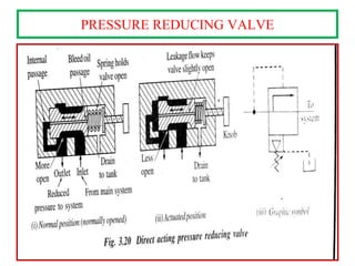 PRESSURE REDUCING VALVE
 