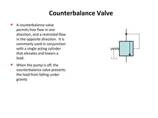 Counterbalance Controls Module 3 hydraulic control valves | PPT