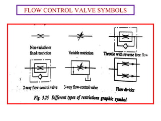 FLOW CONTROL VALVE SYMBOLS
 