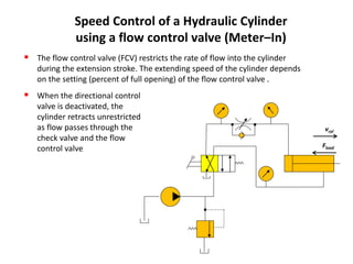 Speed Control of a Hydraulic Cylinder
using a flow control valve (Meter–In)
 The flow control valve (FCV) restricts the rate of flow into the cylinder
during the extension stroke. The extending speed of the cylinder depends
on the setting (percent of full opening) of the flow control valve .
 When the directional control
valve is deactivated, the
cylinder retracts unrestricted
as flow passes through the
check valve and the flow
control valve Fload
vcyl
 