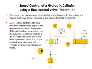 Speed Control of a Hydraulic Cylinder
using a flow control valve (Meter–In)
 The circuit is an example on a meter-in flow control system. In this system, the
flow control valve offers resistance to the flow getting into the cylinder.
 Meter-in flow control is effective
when the external load opposes the
direction of motion of the cylinder.
If the external load were to overrun
the cylinder, as in falling weights, a
meter-in speed control would not
offer the needed restriction, as the
load will keep extending the
cylinder, creating a partial vacuum
inside.
Fload
vcyl
 