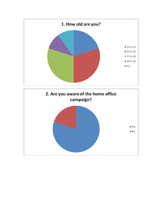 Unit 3 id theft questionnaire results