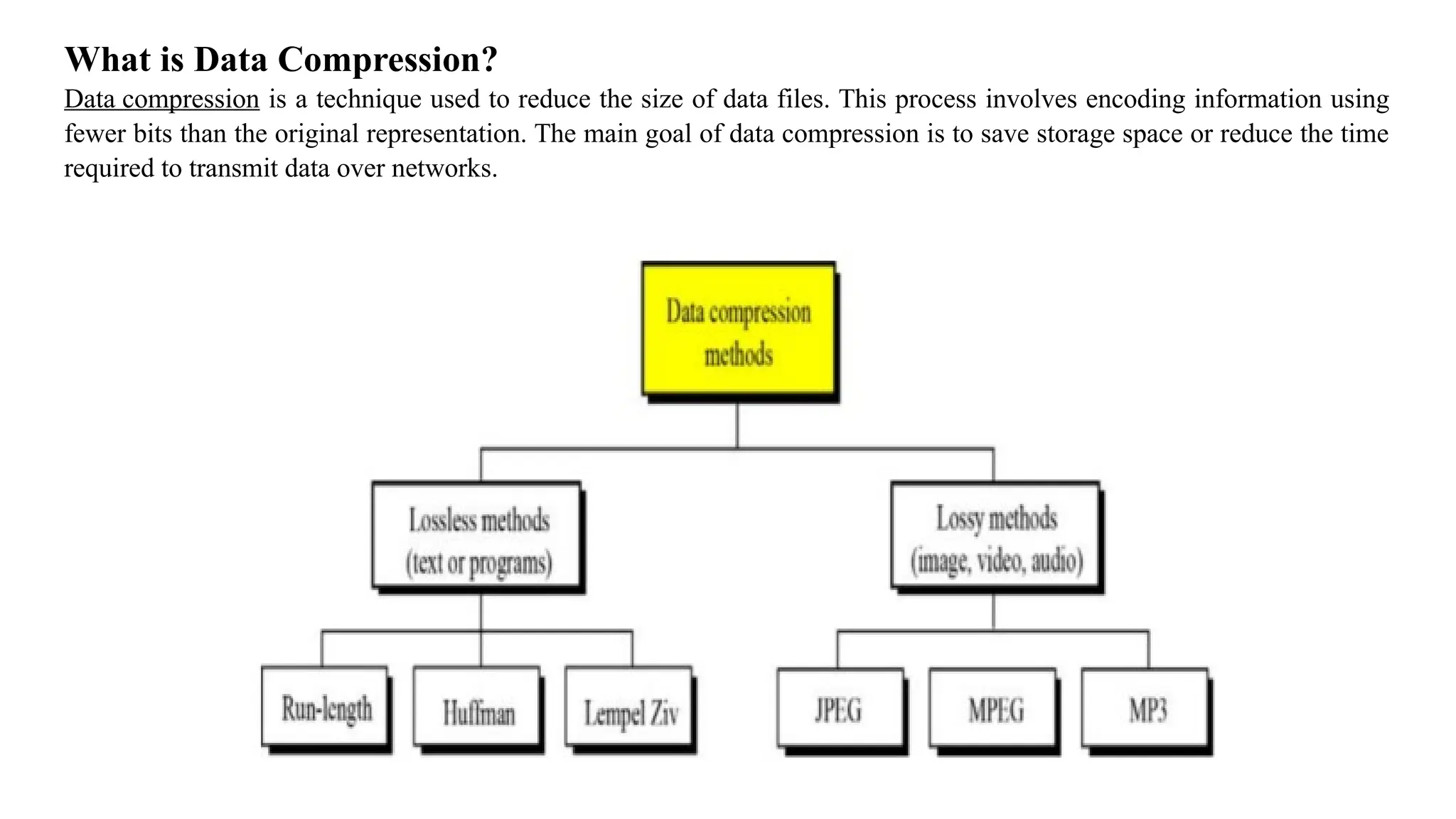 What is Data Compression?
Data compression is a technique used to reduce the size of data files. This process involves encoding information using
fewer bits than the original representation. The main goal of data compression is to save storage space or reduce the time
required to transmit data over networks.
 