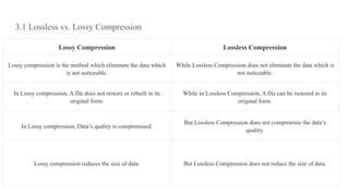 3.1 Lossless vs. Lossy Compression
Lossy Compression Lossless Compression
Lossy compression is the method which eliminate the data which
is not noticeable.
While Lossless Compression does not eliminate the data which is
not noticeable.
In Lossy compression, A file does not restore or rebuilt in its
original form.
While in Lossless Compression, A file can be restored in its
original form.
In Lossy compression, Data’s quality is compromised.
But Lossless Compression does not compromise the data’s
quality.
Lossy compression reduces the size of data. But Lossless Compression does not reduce the size of data.
 