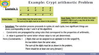Example: Crypt arithmetic Problem
⦁ Example 1:
⦁ Solution: The solution process proceeds in cycles.At each cycle,two significant things are
done;(corresponding to step 1 and 4 of the algorithm)
1. Constraints are propagated by using rules that correspond to the properties of arithmetic.
2. A value is guessed for some letter whose value is not yet determined.
Here,Constraints = { Digits that can be assigned to an alphabet is in the range(0-9),
No two letters have the same value,
The sum of the digits must be as shown in the problem,
There should be at least one carry forward }
+
S
M
E
O
N
R
D
E
______
M O N E Y
Initial State:
Dept of Information Technology 5/31/2023
No two letters have the same value.
The sums of the digits mustbe as shown in the problem.
Goal State: State in which all lettershave been
assigned a digitin such a way that allthe initial
constraints are satisfied.
 