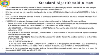 Standard Algorithm: Min-max
1. If DEEP-ENOUGH(Position,Depth), then return the structure VALUE=STATIC(Position,Player);PATH=nil.This indicates that there is no path
from this node and that its value is that determined by the static evaluation function.
2. Otherwise, generate one more ply of the tree by calling the function MOVEGEN(Position,Player) and setting SUCCESSORS to the list it
returns.
3. If SUCCESSORS is empty
,then there are no moves to be made, so return the same structure that would have been returned if DEEP-
ENOUGH had returned true.
4. If SUCCESSORS is not empty
,then examine each element in turn and keep track of the best one.This is done as follows;
Initialize BEST-SCORE to the minimum value that STATIC can return.It will be updated to reflect the best score that can be achieved
by an element of SUCCESSORS. For each element SUCC of SUCCESSORS, do the following:
a.Set RESULT-SUCC to MINIMUM(SUCC,Depth+1, OPPOSITE(Player)). This recursive call to MINIMAX will actually carry out the
exploration of SUCC.
b.Set NEW-VALUE to –VALUE(RESULT-SUCC). This will cause it to reflect the merits of the position from the opposite perspective
from that of the next lower level.
c.If NEW-VALUE > BEST-SCORE, then we have found a successor that is better than any
,that have been examined so far
.Record this
by doing the following:
i.Set BEST-SCORE to NEW-VALUE.
ii.The best known path is now from CURRENT to SUCC and then on to the appropriate path down from SUCC as determined by
the recursive call to MINIMAX. So set BEST-PATH to the result of attaching SUCC to the front of PATH(RESULT-SUCC).
5. Now, that all the successors have been examined, we know the value of Position as well as which path to take from it. So return the
structureVALUE=BEST-SCORE and PATH=BEST-PATH
Dept of Information Technology 5/31/2023
 