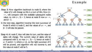 Example
3
6
Step 3: Now algorithm backtrack to node B, where the
value of β will change as this is a turn of Min, Now β=
+∞, will compare with the available subsequent nodes
value, i.e. min (∞, 3) = 3, hence at node B now α= -∞,
and β= 3.
In the next step, algorithm traverse the next successor of
Node B which is node E, and the values of α= -∞, and
β= 3 will also be passed.
Step 4: At node E, Max will take its turn, and the value of
alpha will change. The current value of alpha will be
compared with 5, so max (-∞, 5) = 5, hence at node E
α= 5 and β= 3, where α>=β, so the right successor of E
will be pruned, and algorithm will not traverse it, and
the value at node E will be 5.
Sanjivani College of Engineering, Kopargaon Dept of Information Technology 5/31/2023
 