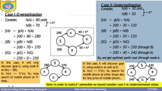 ⦁ Case I:Overestimation
🞂 Consider
, h(A) = 80 and
h(B) = 70
⦁ f(A)
⦁ f(B)
⦁ f(G)
= g(A) + h(A)
= 200 + 80 = 280
= g(B) + h(B)
= 200 + 70 = 270
= g(G) + h(G)
= 250 + 0 = 250
S
G
A
B
200
200
40 = h*
50 = h*
> h*
⦁ Case II:Underestimation
🞂
Consider
, h(A) = 30 and
h(B) = 20
⦁ f(A)
⦁ f(B)
⦁ f(G)
= g(A) + h(A)
= 200 + 30 = 230
= g(B) + h(B)
= 200 + 20 = 220
= g(G) + h(G)
= 200 + 50 = 250 (through B)
= 200 + 40 = 240 (throughA)
So, we get optimal path cost through nodeA.
< h*
S
A B
G
280 270
B
G
230
A
S 220
240 250
In this case, it will only
discover goal G, using node B
as f(A) > f(B).
Ie. h(n) >= h*(n). So, stop
search of mobile phone at 1st
shop..
In this case, it will discover goal
G, using nodesA as well as B.
Ie. h(n) <= h*(n). So, search for
mobile phone at other shops also
for less price of mobile phone..
Note:In order to makeA* admissible we should consider case II ie.Underestimated values.
8
Sanjivani College of Engineering, Kopargaon Dept of Information Technology 5/31/2023
 