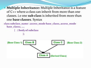 Inheritance in c++ | PPTX | Programming Languages | Computing