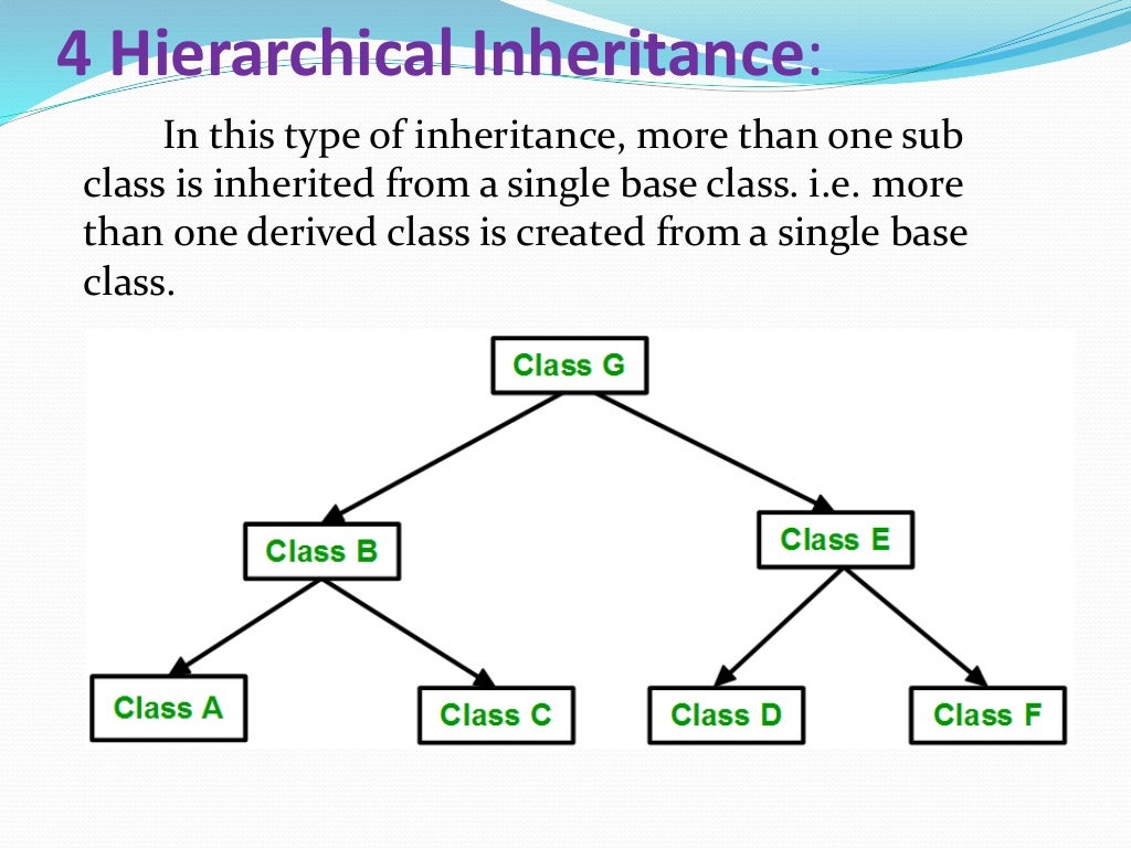 Inheritance in c++