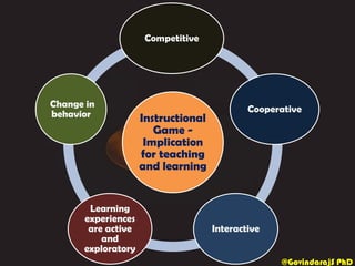 Interactive Over Instructive Instructional Games - Teaching and Learning | PDF