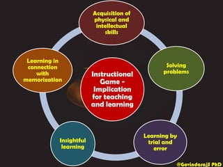 Instructional Games - Teaching and Learning | PDF