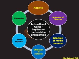Instructional Games - Teaching and Learning | PDF