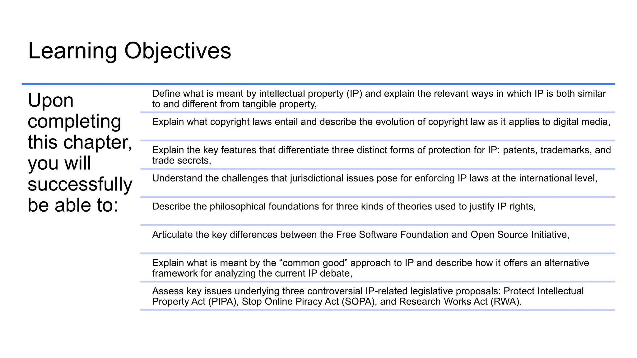 Learning Objectives
Upon
completing
this chapter,
you will
successfully
be able to:
Define what is meant by intellectual property (IP) and explain the relevant ways in which IP is both similar
to and different from tangible property,
Explain what copyright laws entail and describe the evolution of copyright law as it applies to digital media,
Explain the key features that differentiate three distinct forms of protection for IP: patents, trademarks, and
trade secrets,
Understand the challenges that jurisdictional issues pose for enforcing IP laws at the international level,
Describe the philosophical foundations for three kinds of theories used to justify IP rights,
Articulate the key differences between the Free Software Foundation and Open Source Initiative,
Explain what is meant by the “common good” approach to IP and describe how it offers an alternative
framework for analyzing the current IP debate,
Assess key issues underlying three controversial IP related legislative proposals: Protect Intellectual
‐
Property Act (PIPA), Stop Online Piracy Act (SOPA), and Research Works Act (RWA).
 