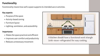 UNIT 3 INTERIOR DESIGN study material ID | PDF