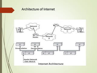Architecture of Internet
 