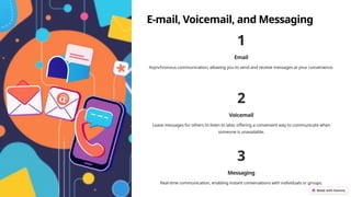 E-mail, Voicemail, and Messaging
1
Email
Asynchronous communication, allowing you to send and receive messages at your convenience.
2
Voicemail
Leave messages for others to listen to later, offering a convenient way to communicate when
someone is unavailable.
3
Messaging
Real-time communication, enabling instant conversations with individuals or groups.
 
