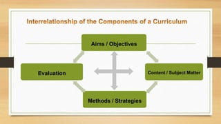 Evaluation Content / Subject Matter
Aims / Objectives
Methods / Strategies
 