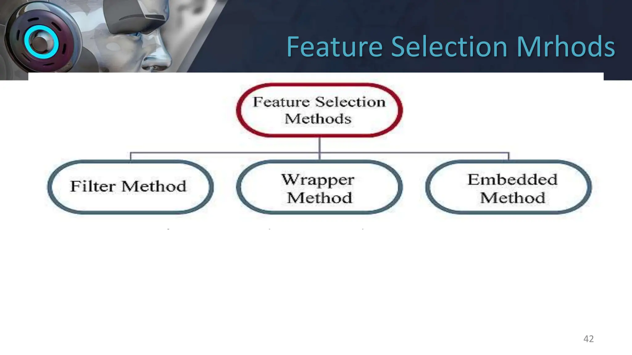 Feature Selection Mrhods
• There are mainly three techniques under supervised feature Selection:
42
 