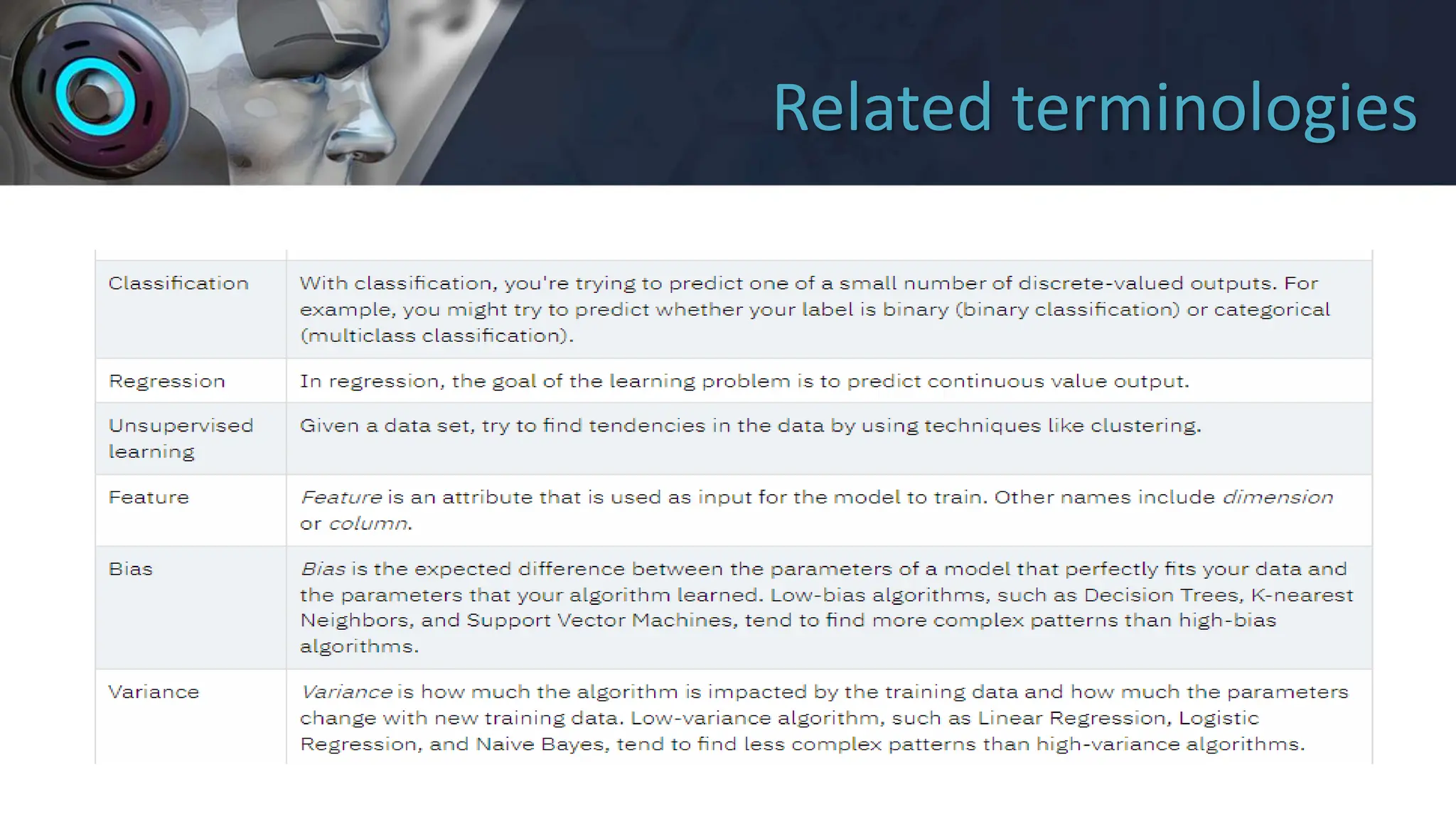 Related terminologies
 