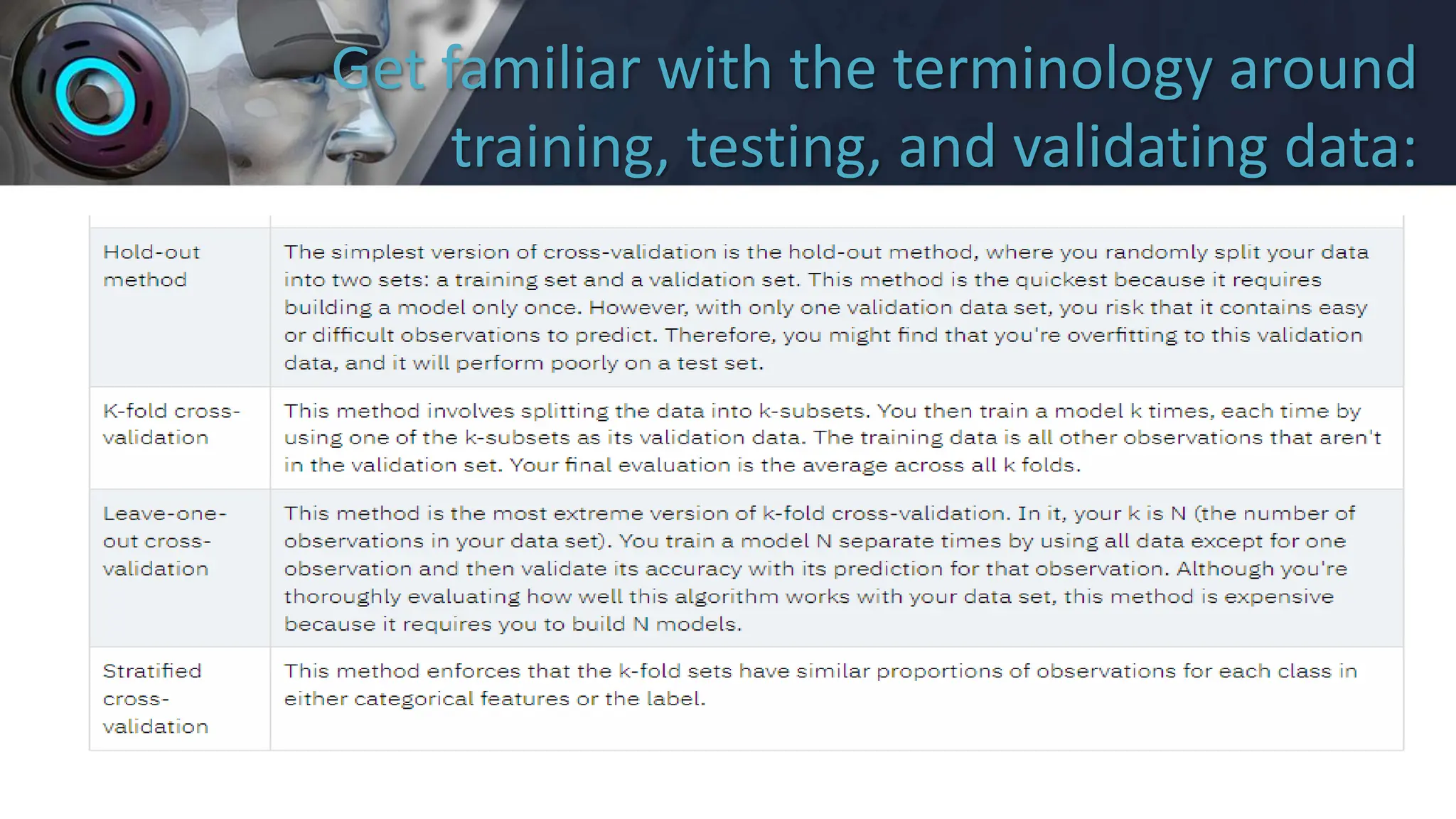 Get familiar with the terminology around
training, testing, and validating data:
 