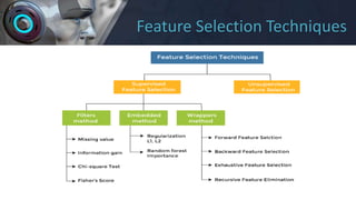 Feature Selection Techniques
 