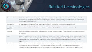 Related terminologies
 