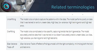 Related terminologies
 