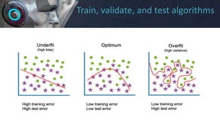 Train, validate, and test algorithms
 