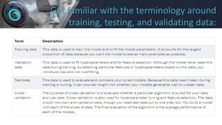 Get familiar with the terminology around
training, testing, and validating data:
 