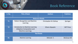 Book Reference
74
S. No. Title of Book Authors Publisher
Reference Books
T1 Pattern Recognition and Machine
Learning
Christopher M. Bishop Springer
T2 Introduction to Machine Learning
(Adaptive Computation and
Machine Learning),
Ethem Alpaydın MIT Press
Text Books
R1 Machine Learning Mitchell. T, McGraw Hill
 